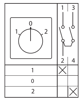 Переключатель кулачковый ПК-1-41 25А 1P «1-0-2» IP65 EKF