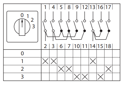 Переключатель кулачковый ПК-1-103 10А 3P «0-1-2-3» EKF PROxima