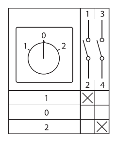 Переключатель кулачковый ПК-1-21 25А 1P "1-0-2" с блокировкой IP65 EKF PROxima