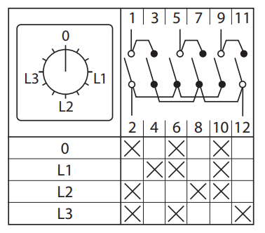 Переключатель кулачковый ПК-1-94 10А 4P для амперметра EKF PROxima