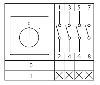 Переключатель кулачковый ПК-1-14 25А 4P "0-1" с блокировкой IP65 EKF PROxima