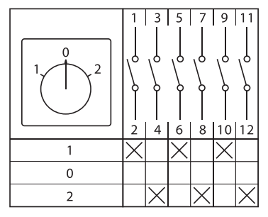 Переключатель кулачковый ПК-1-23 63А 3P "1-0-2" с блокировкой IP65 EKF PROxima