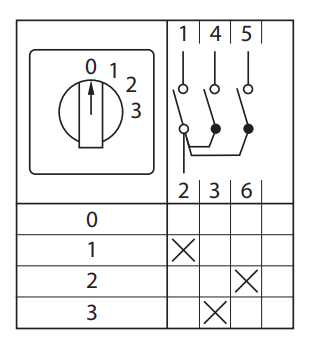 Переключатель кулачковый ПК-1-101 10А 1P «0-1-2-3» IP65 EKF