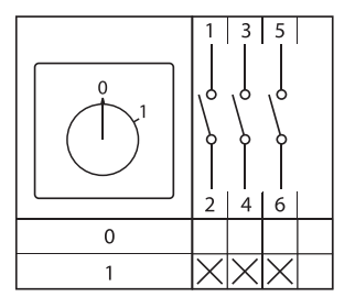 Переключатель кулачковый ПК-1-13 10А 3P "0-1" EKF PROxima
