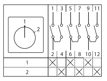 Переключатель кулачковый ПК-1-53 25А 3P "1-2" EKF PROxima