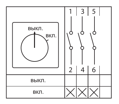 Переключатель кулачковый ПК-2-13 40А 3P "ВКЛ-ВЫКЛ" EKF PROxima