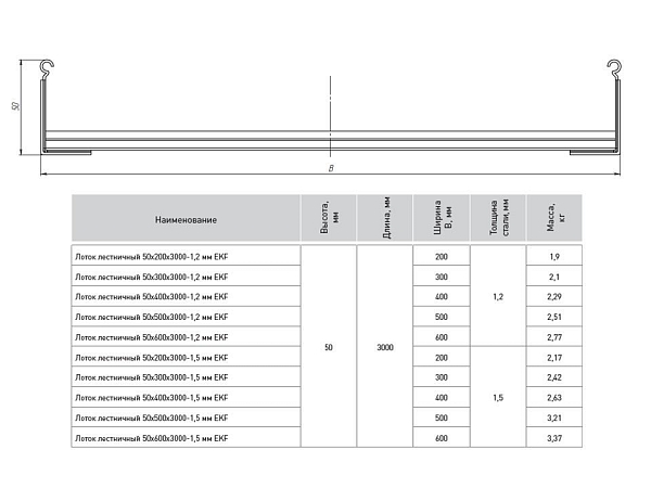 Лоток лестничный 50x400x3000-1,2 мм EKF