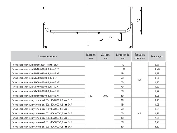 Лоток проволочный 50x300x3000-3,8 мм EKF