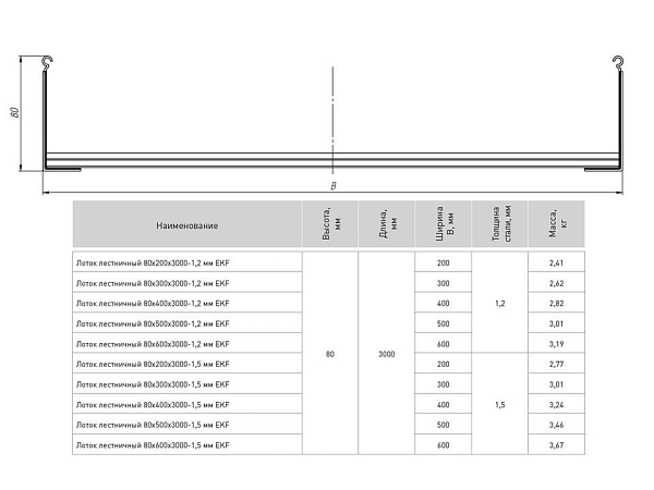 Лоток лестничный 80x300x3000-1,2 мм EKF