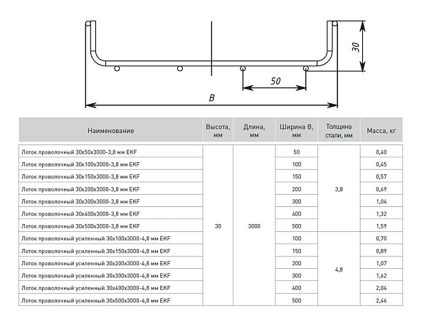 Лоток проволочный 30x50x3000-3,8 мм EKF