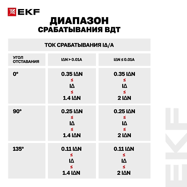 Выключатель дифференциального тока DV 2P 63А 100мА тип A электромеханичекий 10kA AVERES EKF