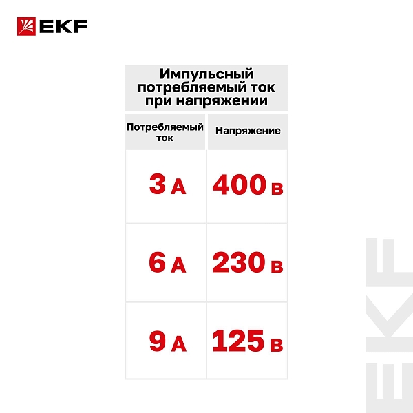 Расцепитель независимый AV-SNT DC 12-125В EKF