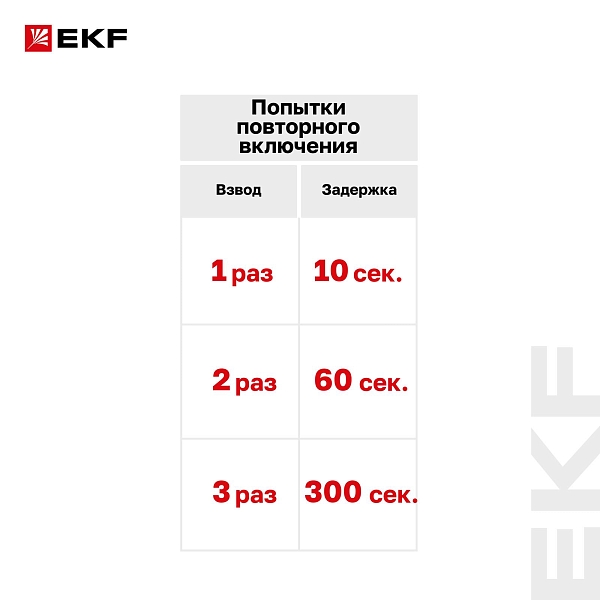 Привод моторный AV-M1 1P/2P AVERES EKF