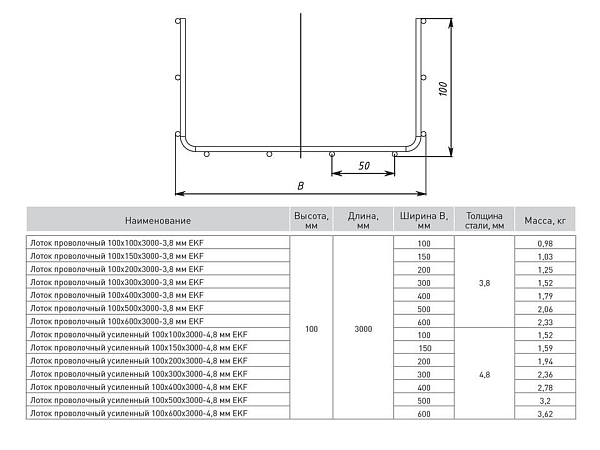 Лоток проволочный 100x150x3000-3,8 мм EKF