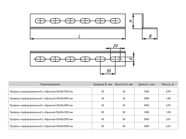 Профиль перфорированный L-образный 50x50x2000 мм (2 мм) EKF