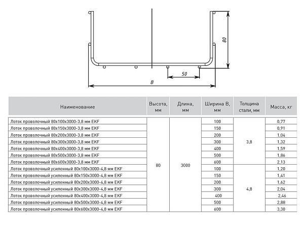 Лоток проволочный 80x100x3000-3,8 мм EKF